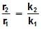 Collision Theory & Variations in Arrhenius Equation - Notes | Study Chemistry Class 12 - NEET